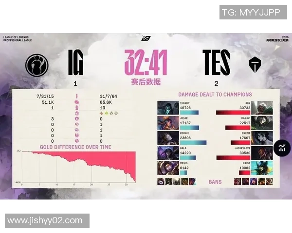 赛后分析:IG与TES实力对比及未来发展方向探讨 赛后分析:IG与TES实力对比及未来发展方向探讨